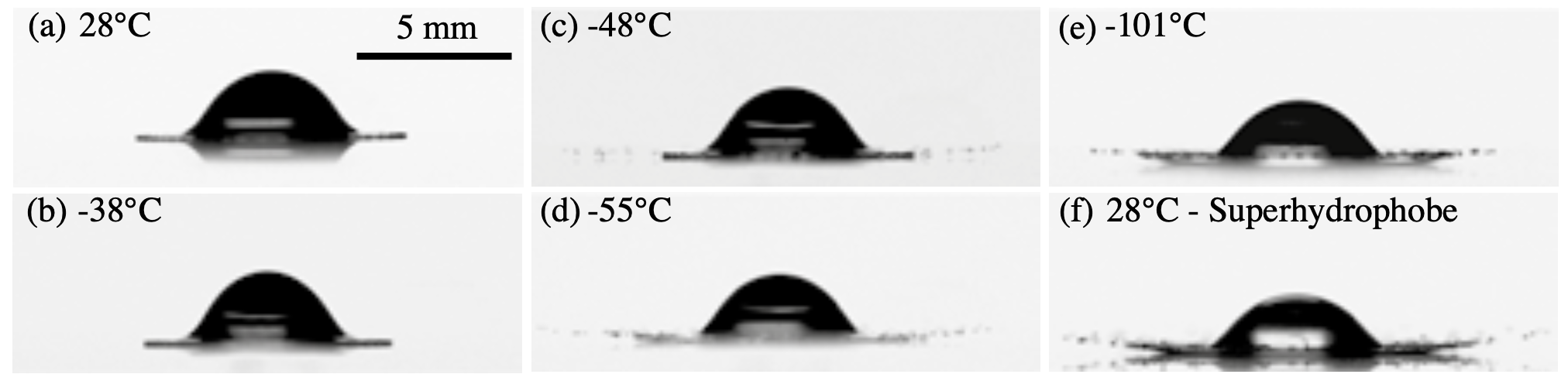 Figure 2 : Impact et « splash » d’une goutte sur une surface solide plus ou moins froide (a-e) et superhydrophobe (f). Des mesures quantitatives montrent que le cas (e) est largement similaire au cas (f).
