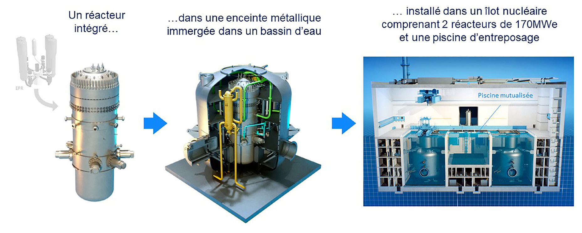 Une centrale de 340 MWe comprenant 2 réacteurs intégrés