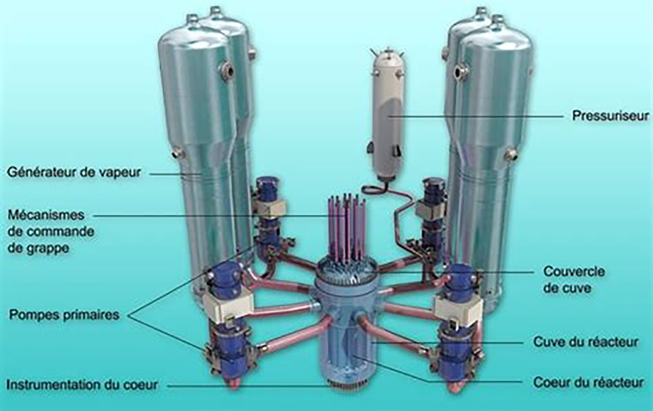 Schéma simplifié comparant un REP électrogène (à gauche avec 1 cuve desservant 4 GV et 4 pompes) et un réacteur de PN (avec le GV au-dessus de la cuve)