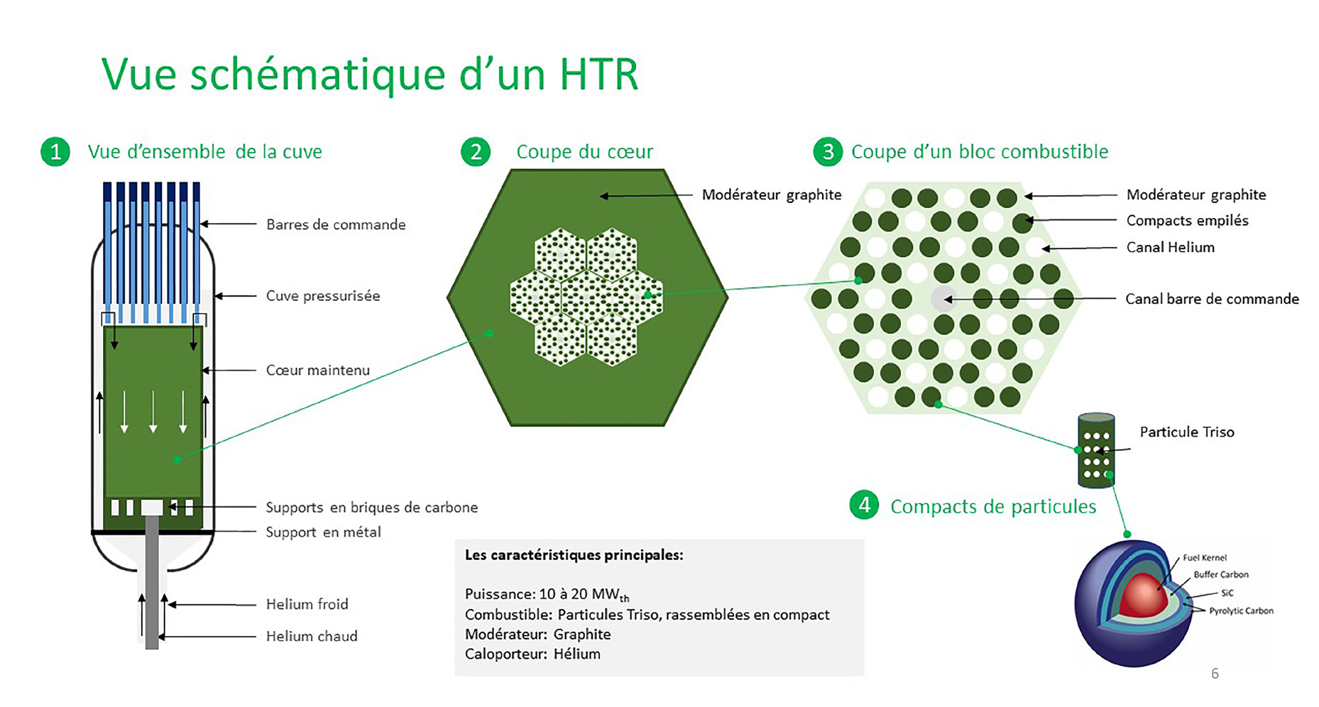 Vue schématique d’un HTR