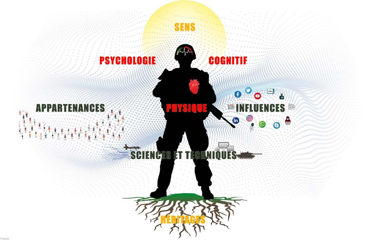 Facteurs exerçant une influence sur les forces morales © CDEC, Vecteezy, Freepik