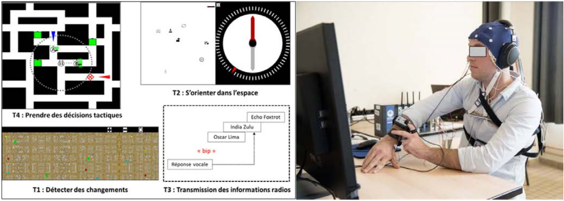 SMES (Simulated MultiTask Environment for the Squad Leader). À gauche, les quatre tâches présentées simultanément. À droite, un chef de groupe en session expérimentale